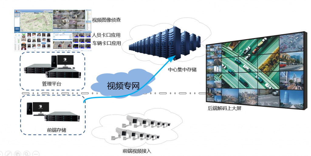 云視頻監控平臺