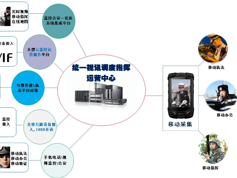4G單兵