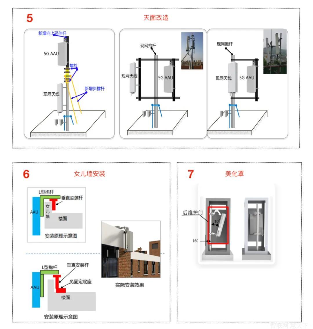 5G基站如何安裝