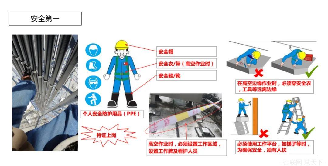 5G基站如何安裝