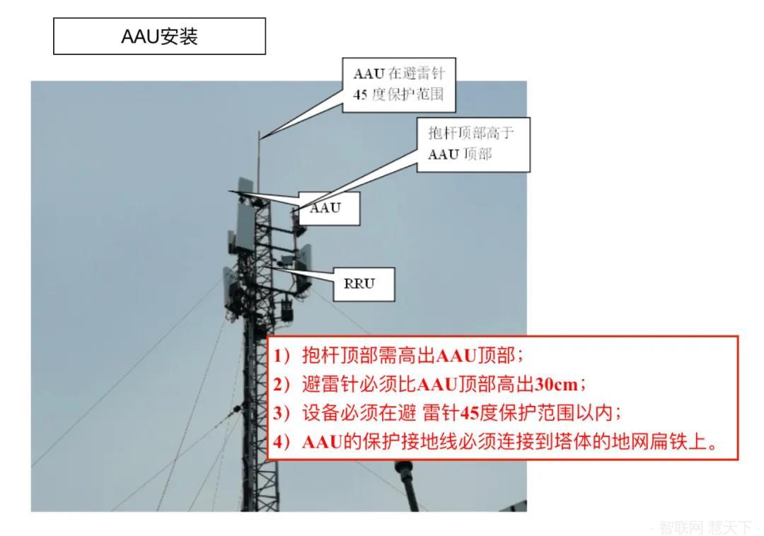 5G基站如何安裝