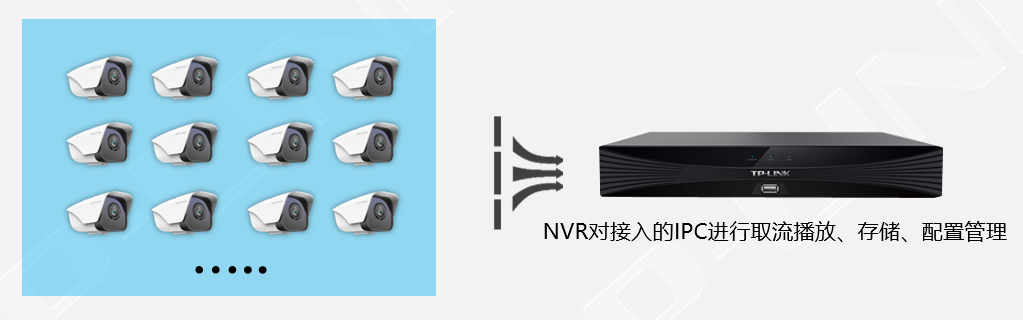網(wǎng)絡(luò)硬盤錄像機(jī)選擇