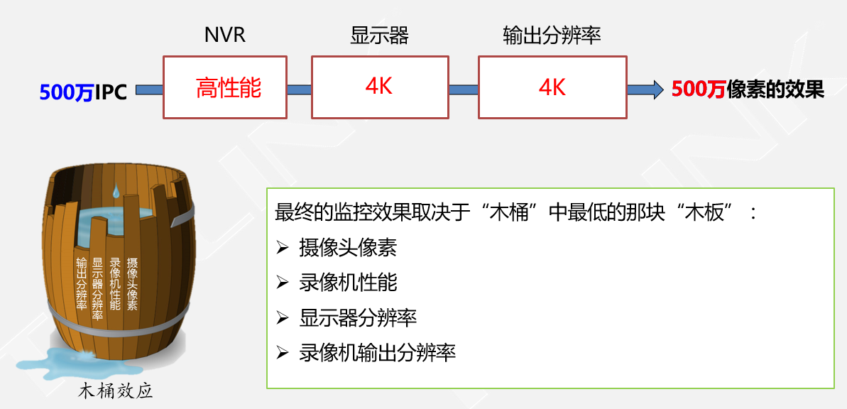 網(wǎng)絡(luò)硬盤錄像機(jī)選擇