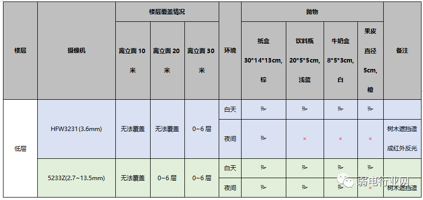 大華高空拋物監控系統