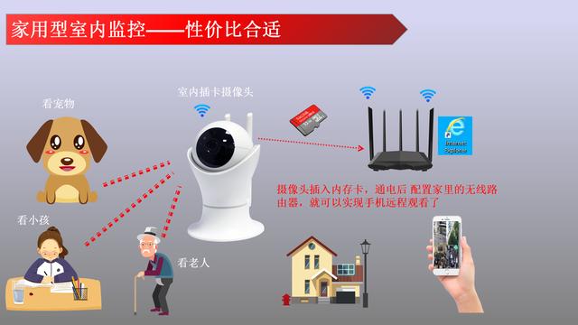 安裝監控攝像頭