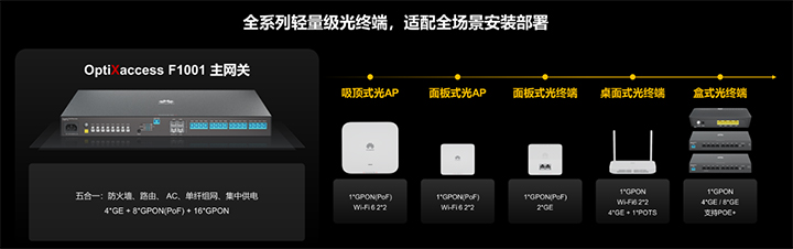 華為發(fā)布微小微園區(qū)全光方案