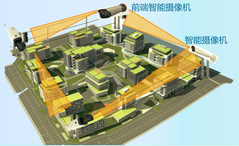 智能安防平臺