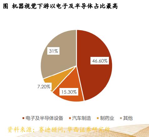 華為機器視覺1