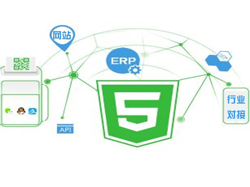 API、SDK、H5、HLV開放視頻對接